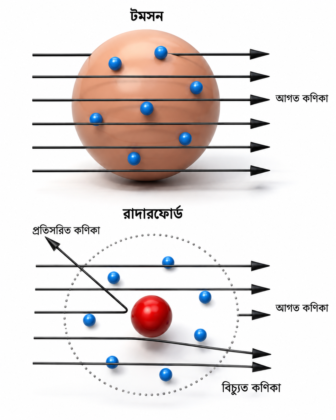 Alpha Particle Deflection Mechanism