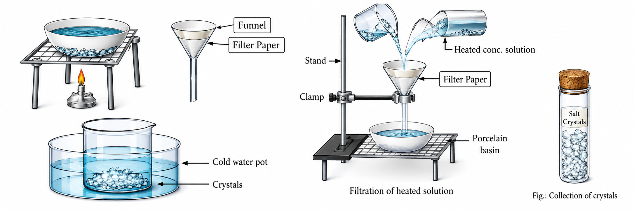 Preparation of pure crystal of NaCl