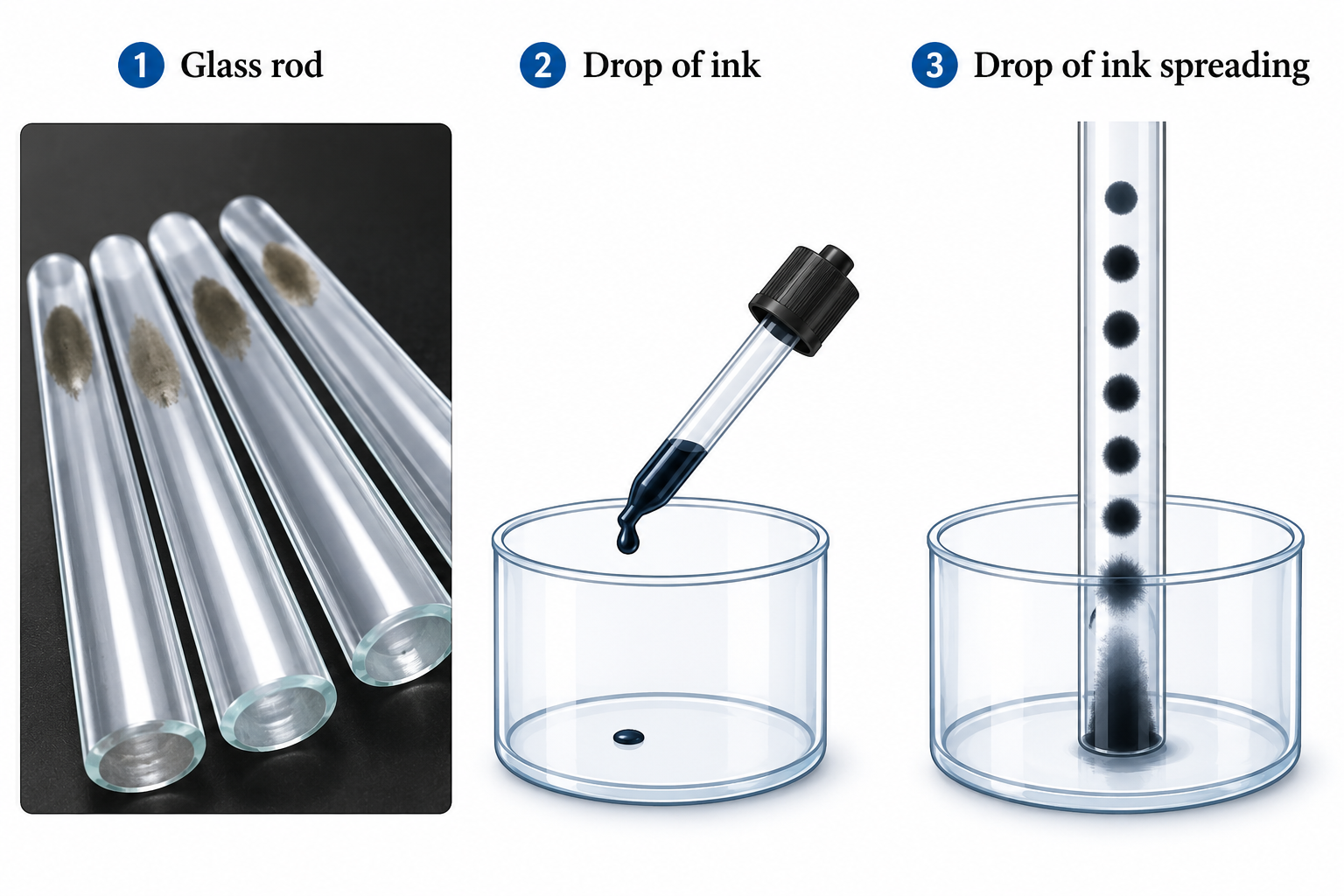 Separation of compounds with the help of chalk chromatography